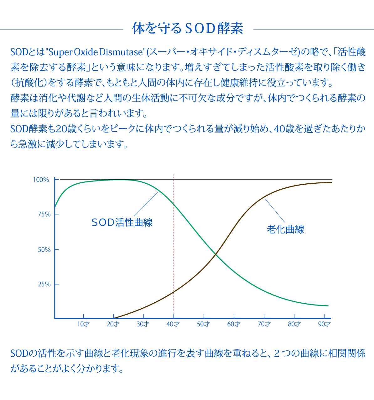 フルボ酸